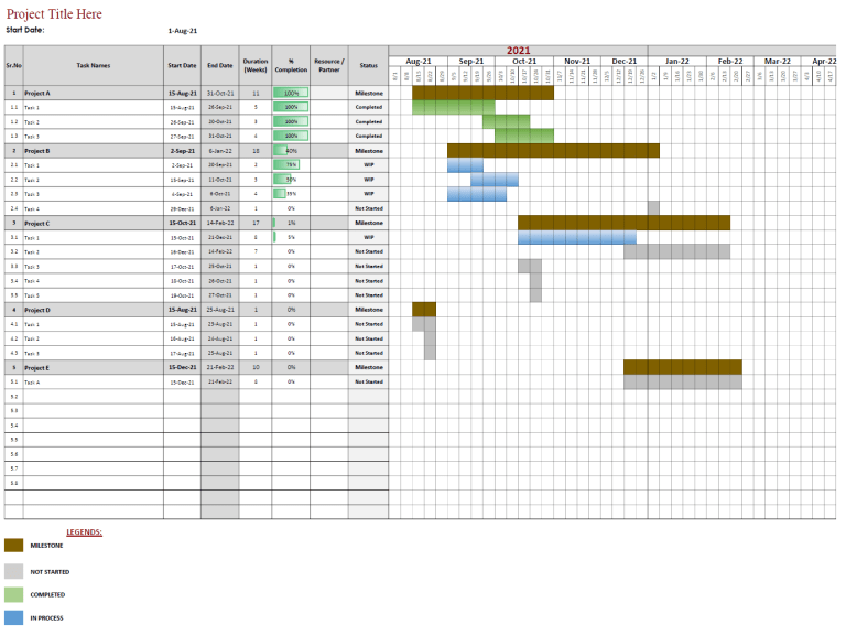 Dynamic Gantt chart in Excel template preview