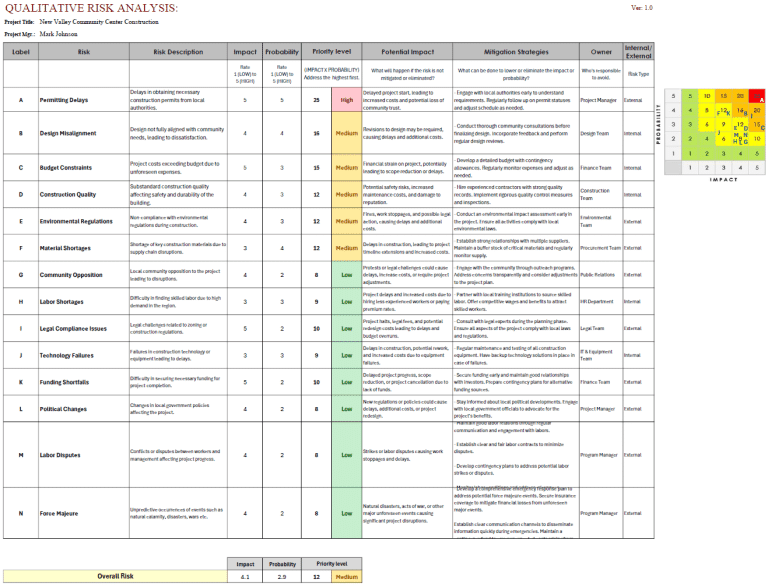 Qualitative risk assessment template preview