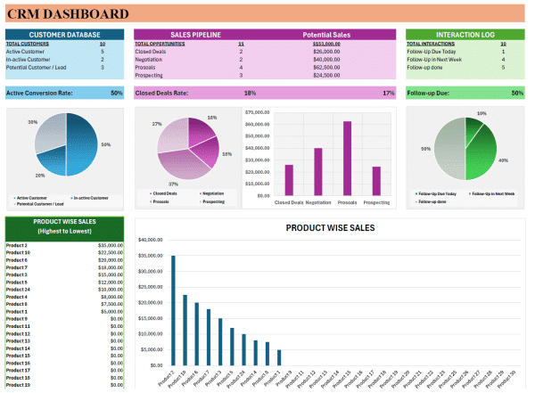 Sales and CRM dashboard template preview